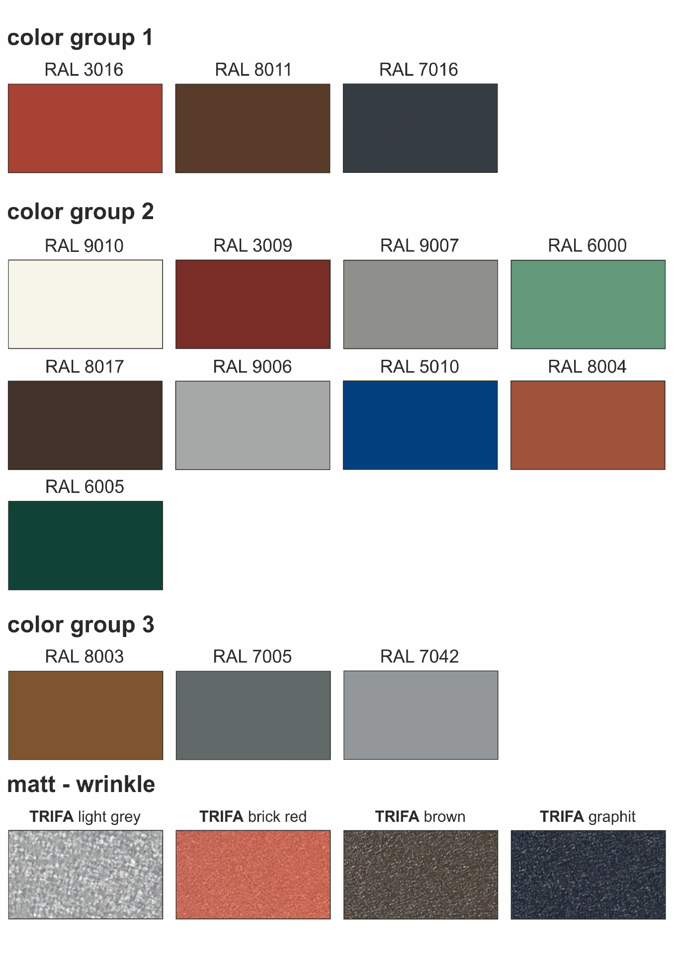 Paint Hardness Chart